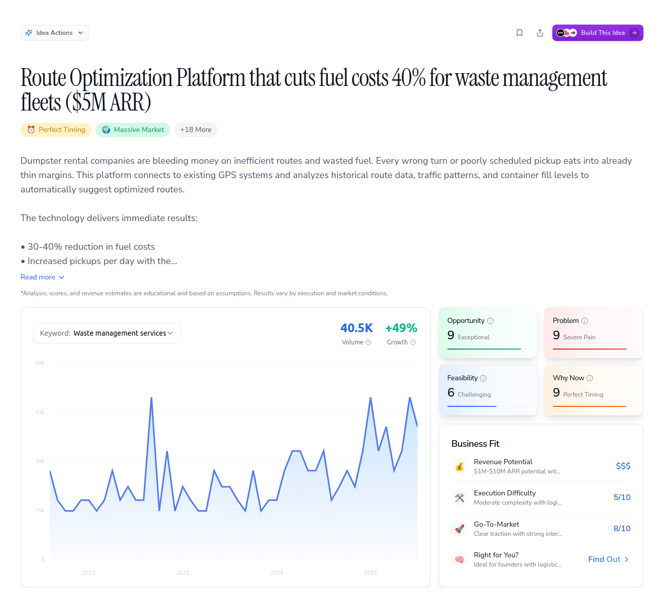 Unlock the Full Idea Report