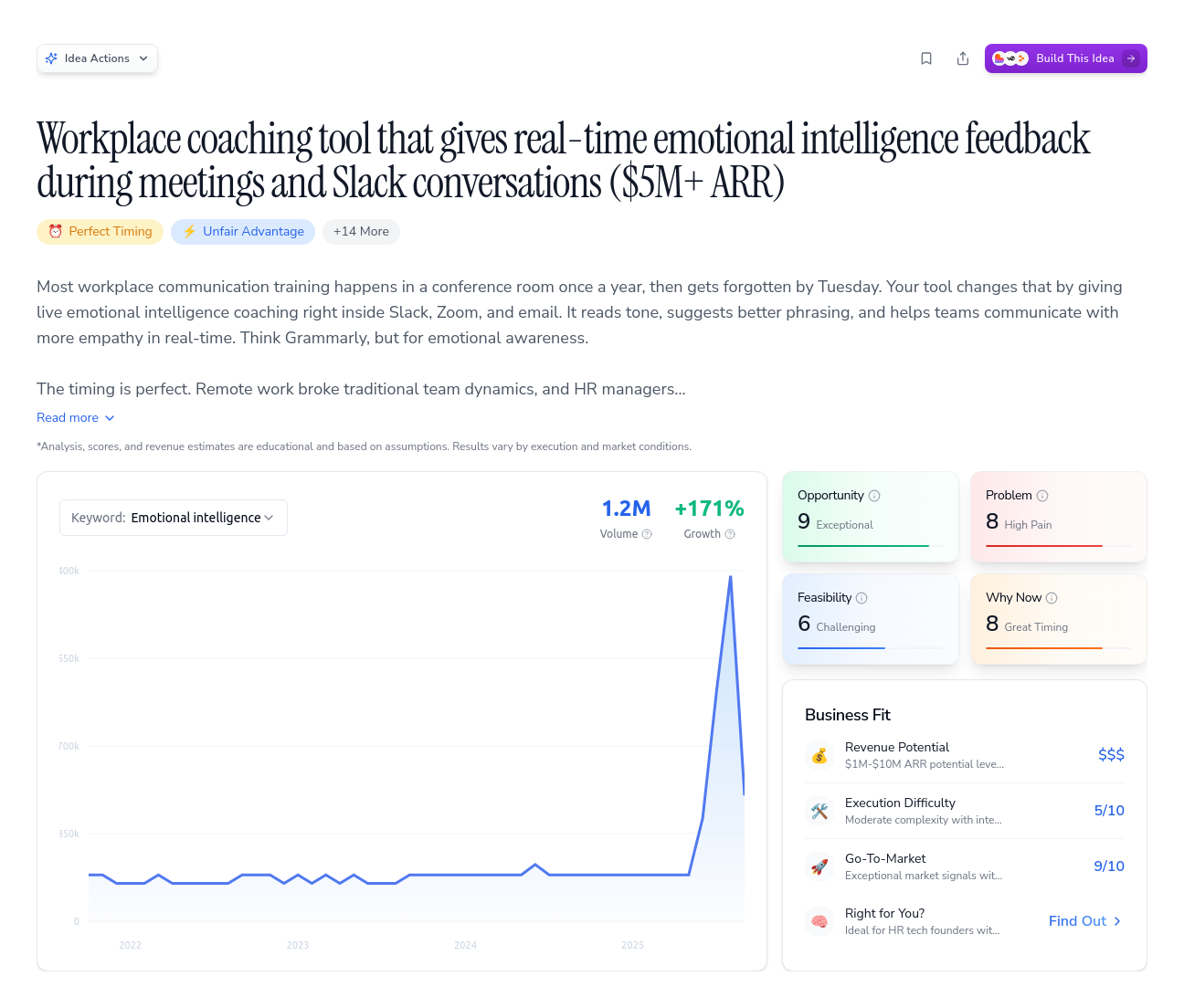 Unlock the Full Idea Report