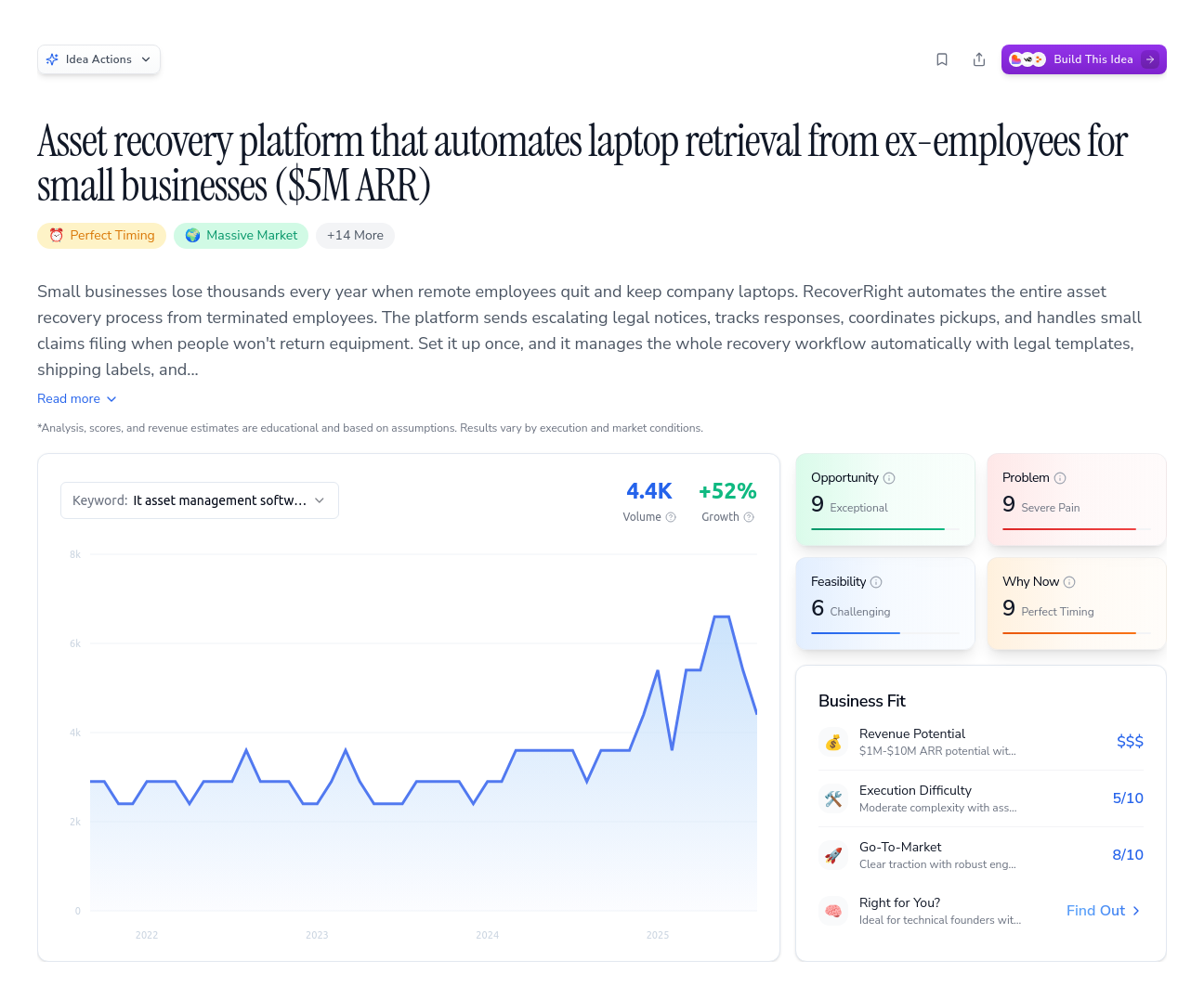 Unlock the Full Idea Report