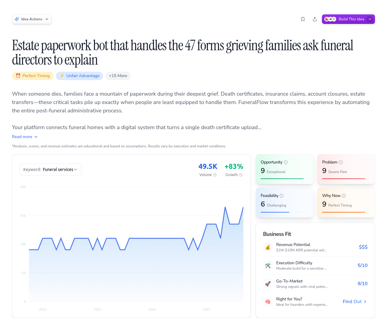 Unlock the Full Idea Report