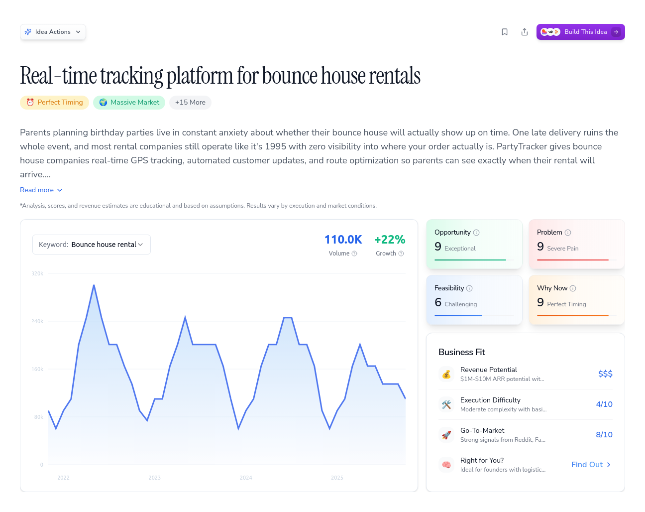 Unlock the Full Idea Report