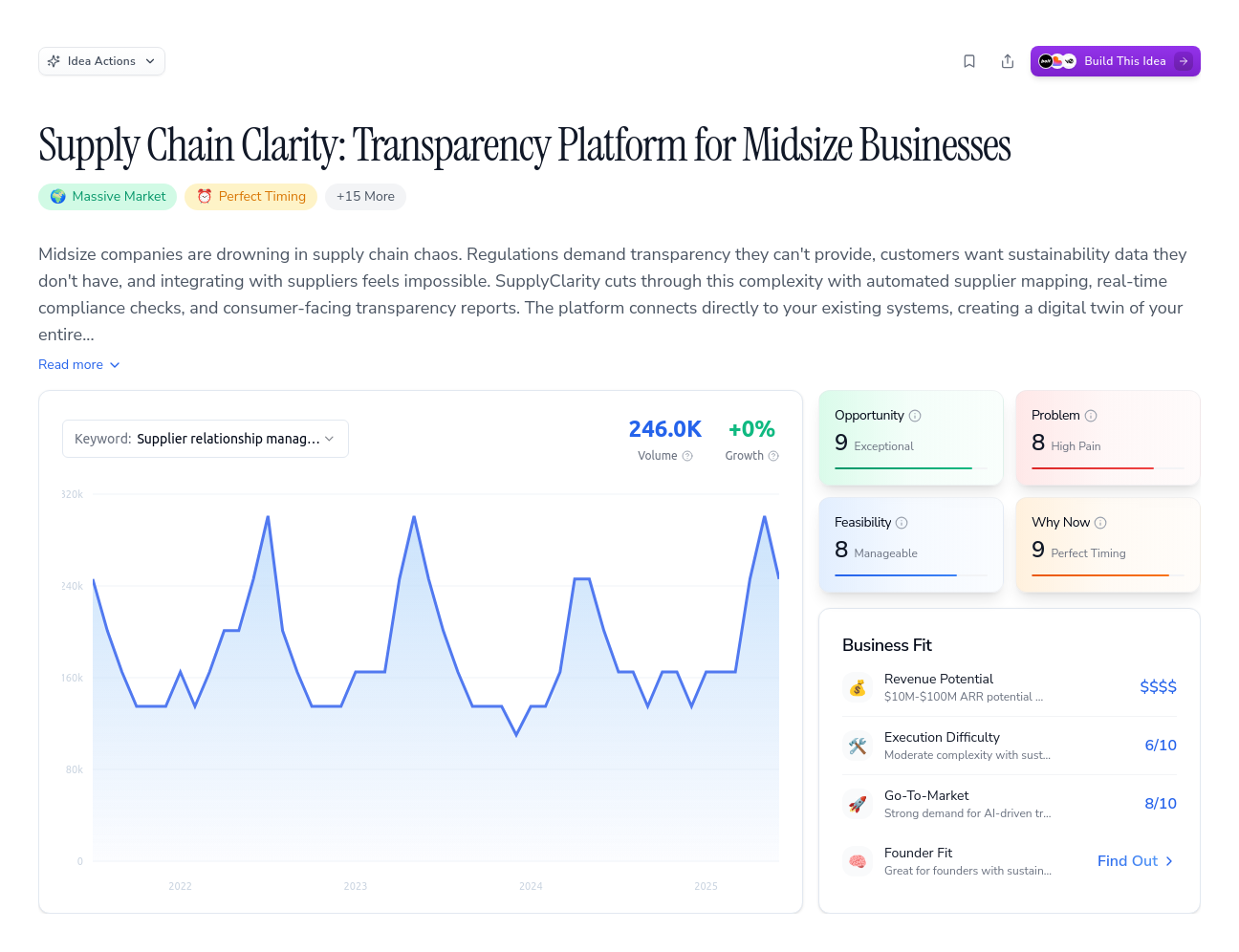 Unlock the Full Idea Report