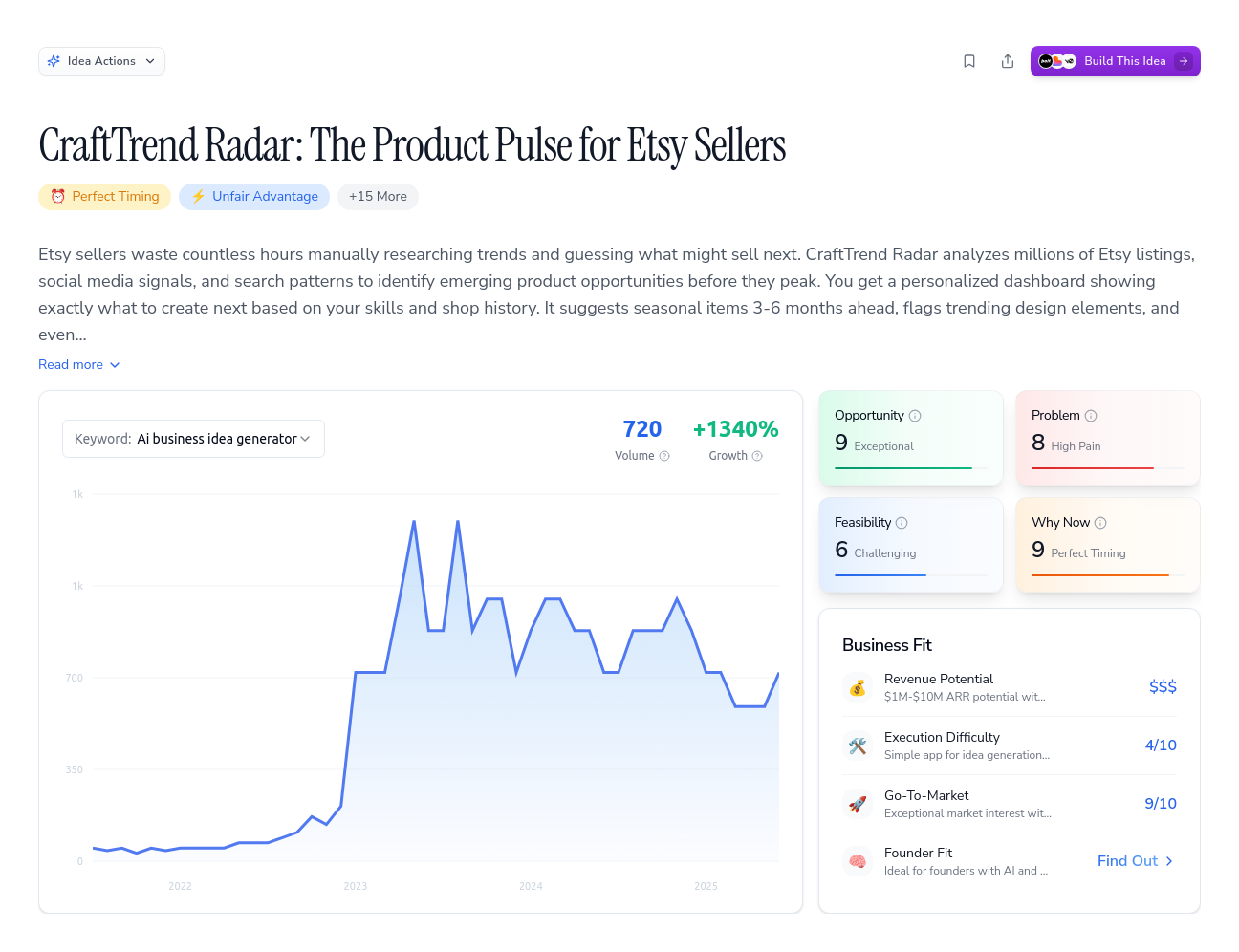 Unlock the Full Idea Report