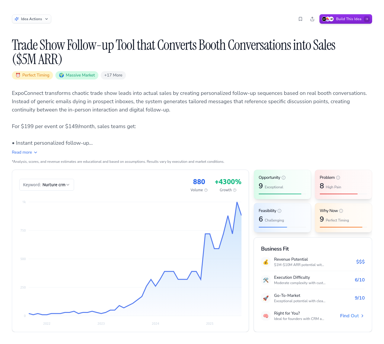Unlock the Full Idea Report