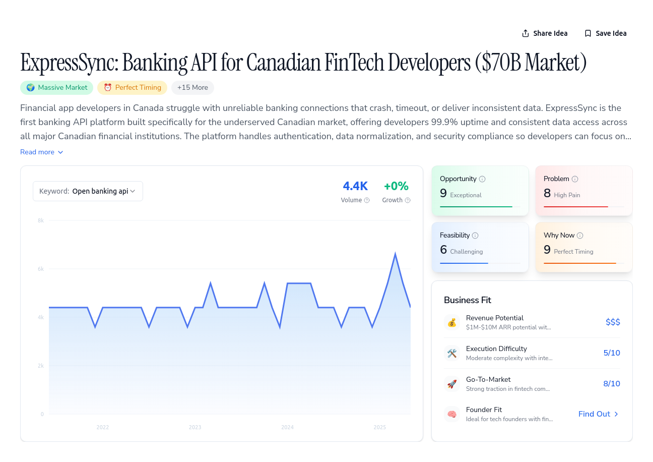 Unlock the Full Idea Report