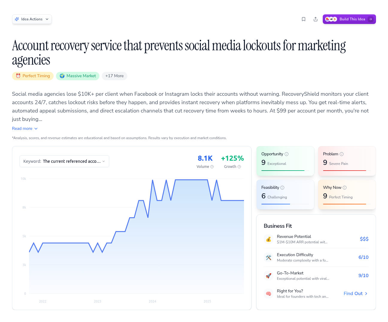 Unlock the Full Idea Report