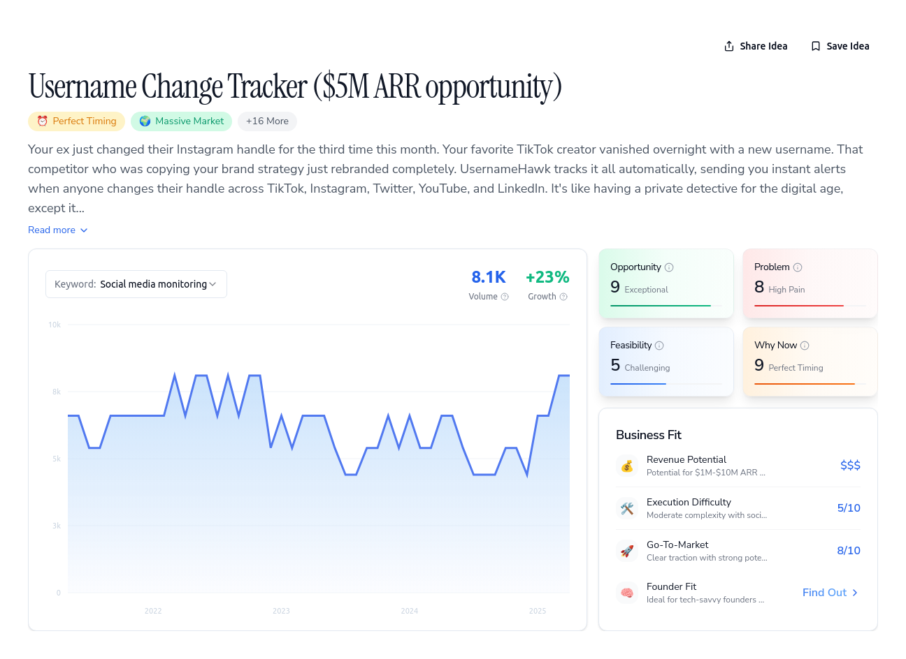 Unlock the Full Idea Report