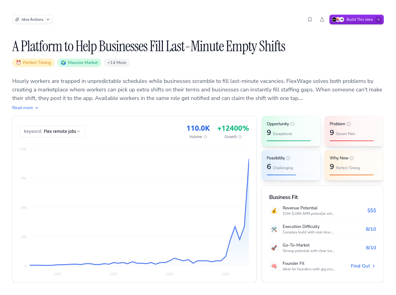 Unlock the Full Idea Report