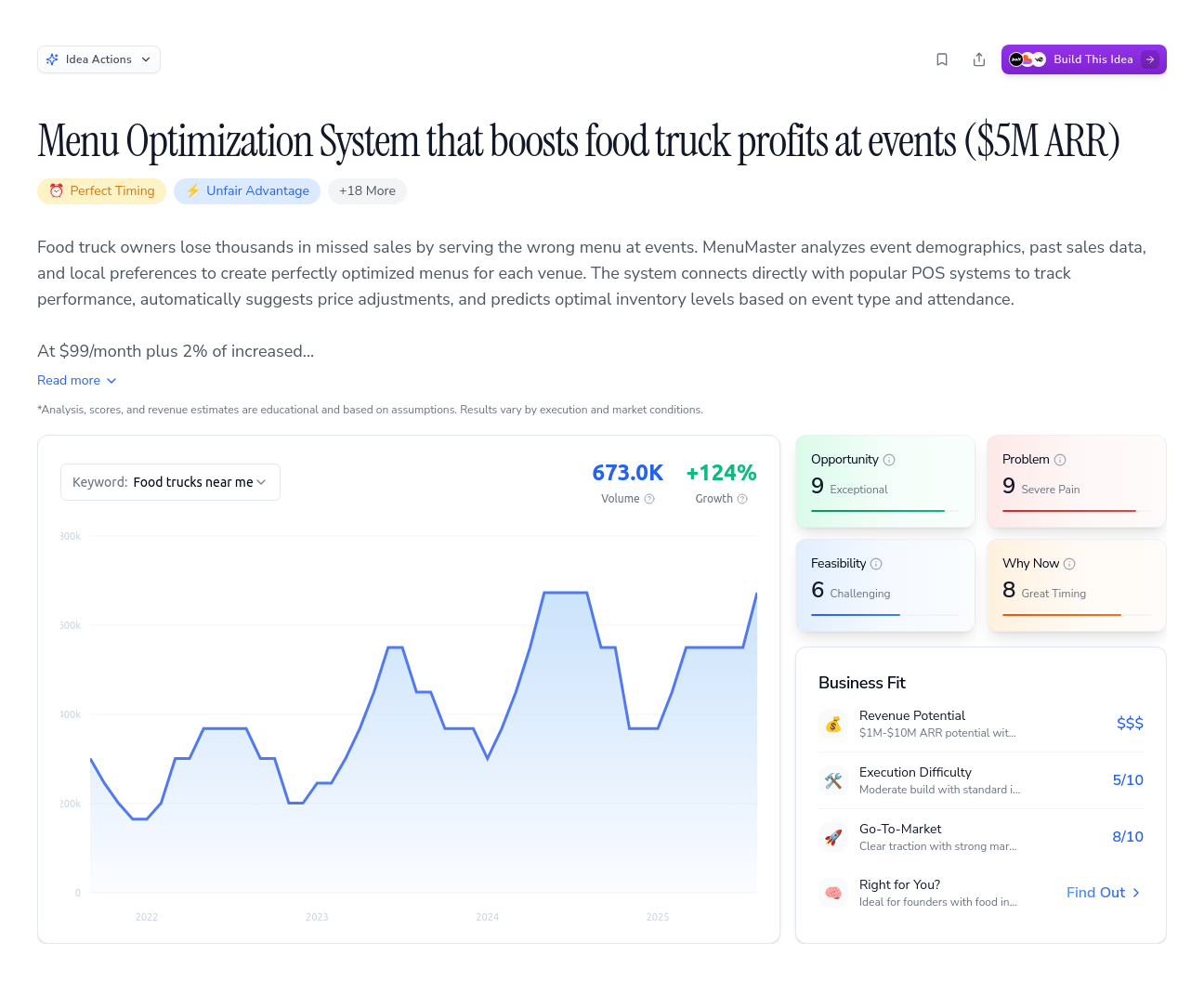 Unlock the Full Idea Report