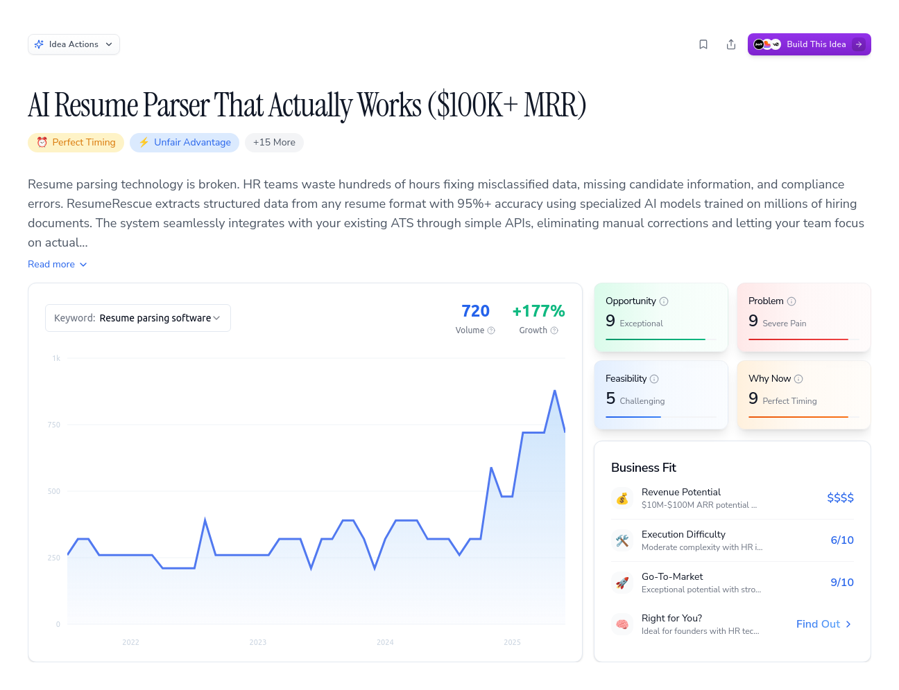 Unlock the Full Idea Report