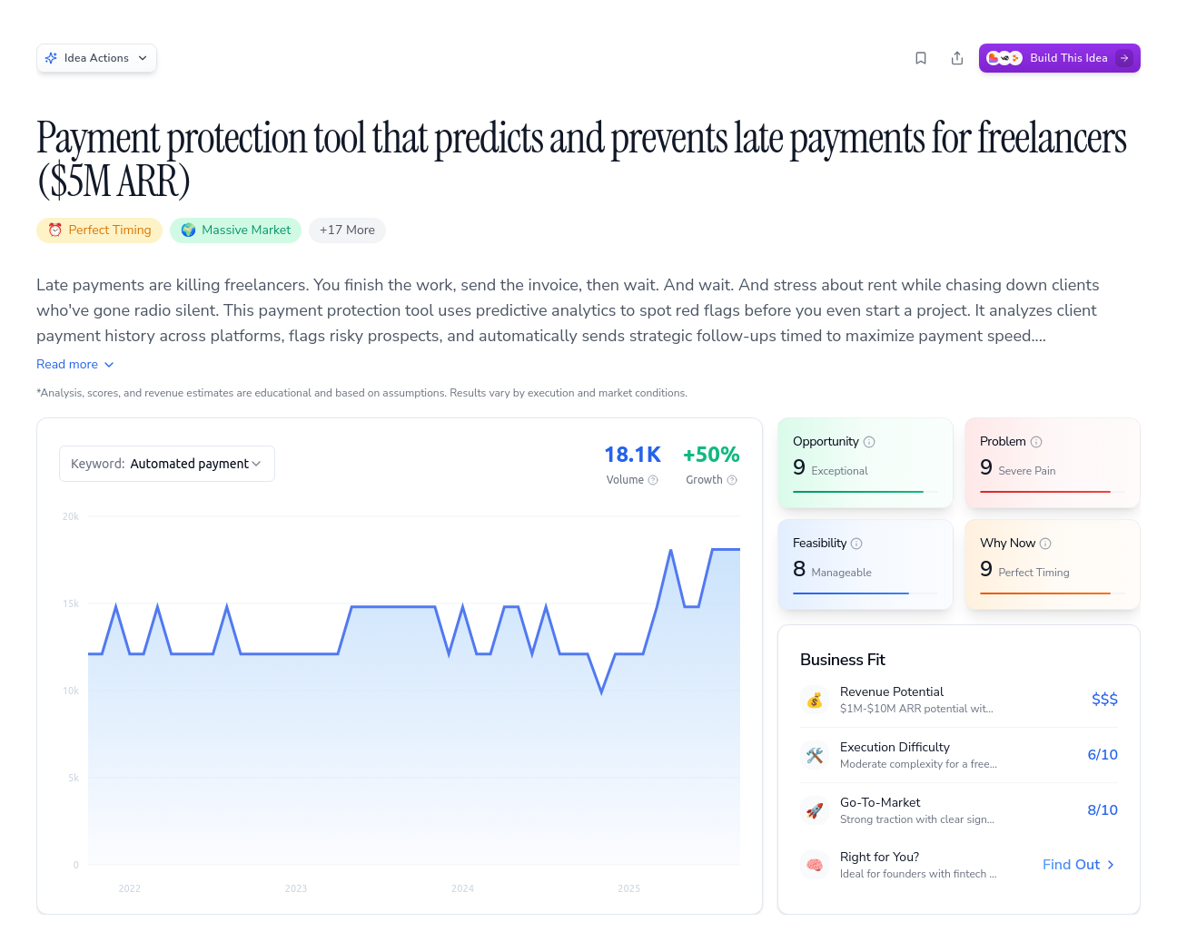 Unlock the Full Idea Report