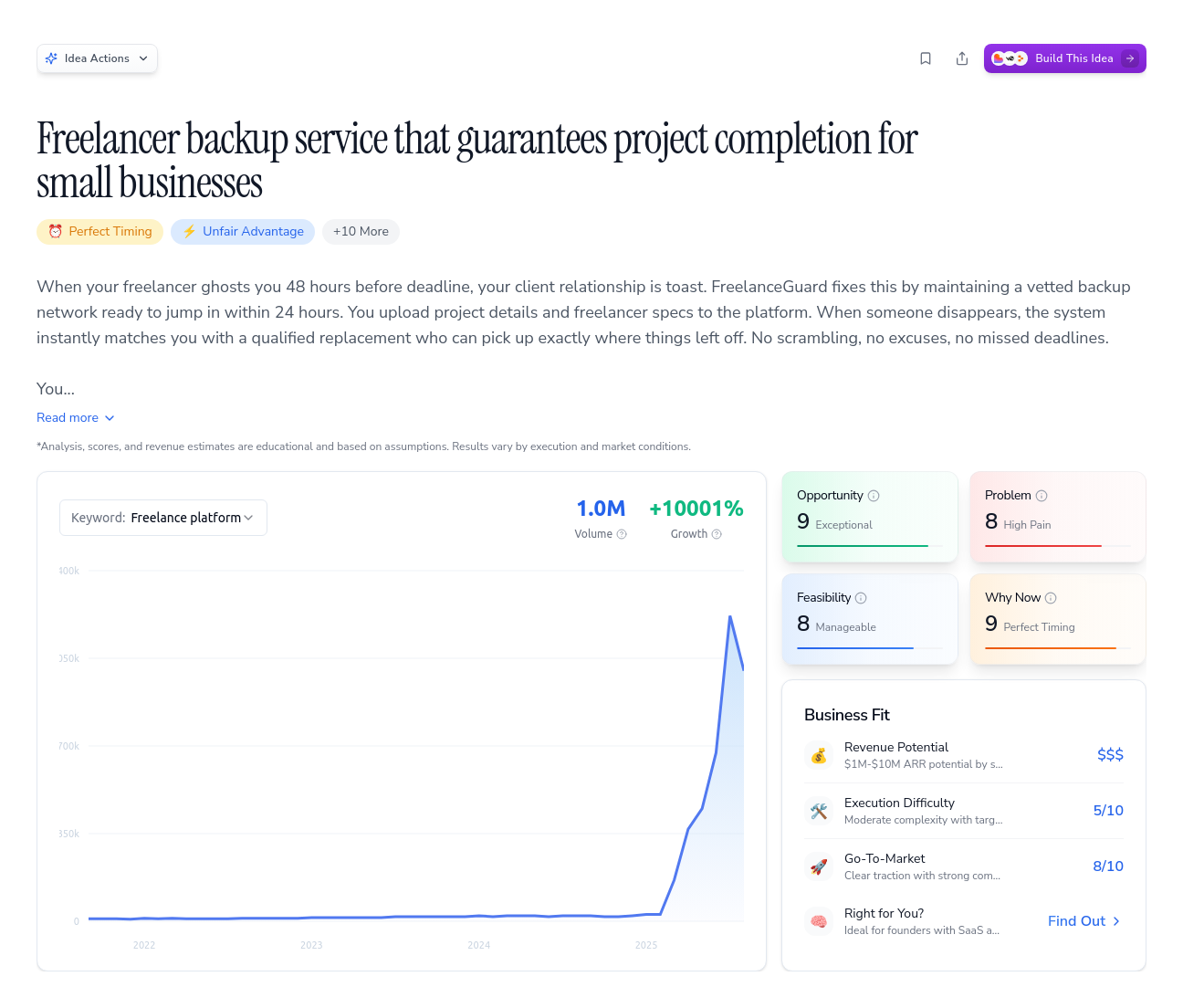 Unlock the Full Idea Report