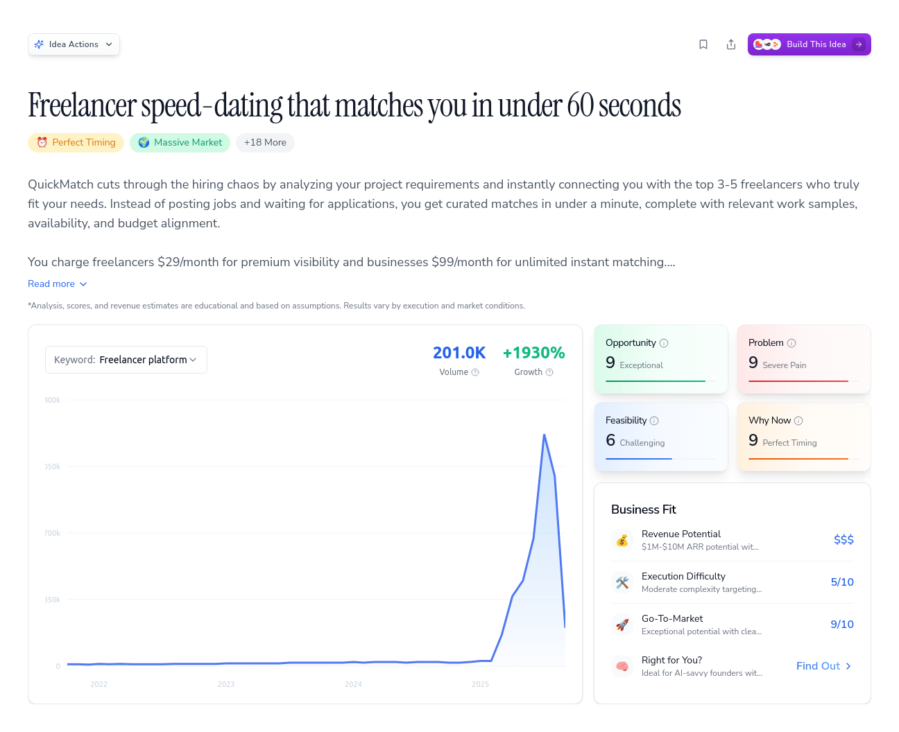Unlock the Full Idea Report