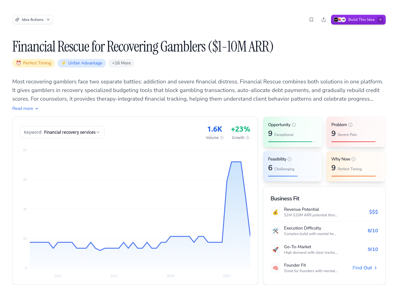 Unlock the Full Idea Report