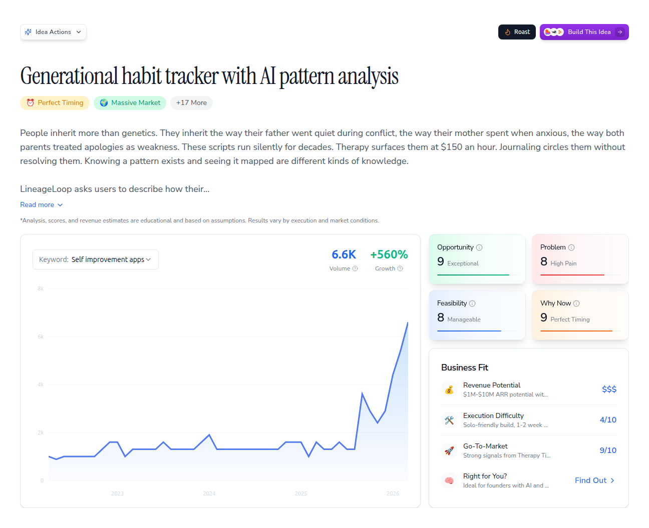 Generational habit tracker with AI pattern analysis