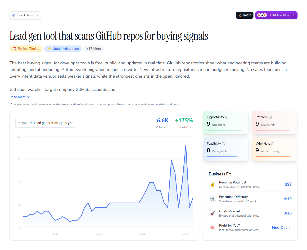 Lead gen tool that scans GitHub repos for buying signals