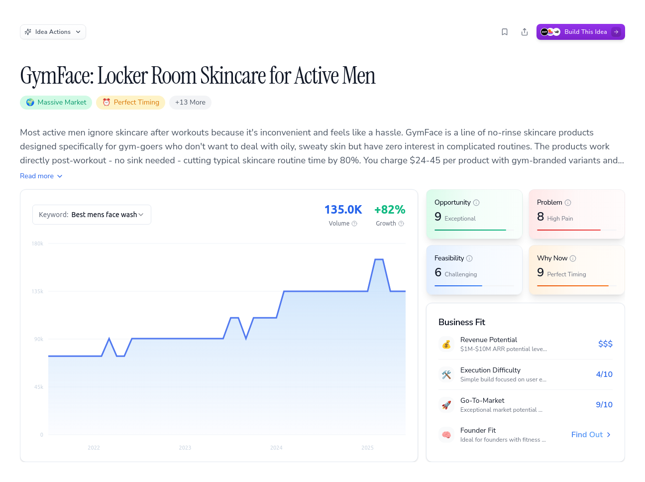 Unlock the Full Idea Report