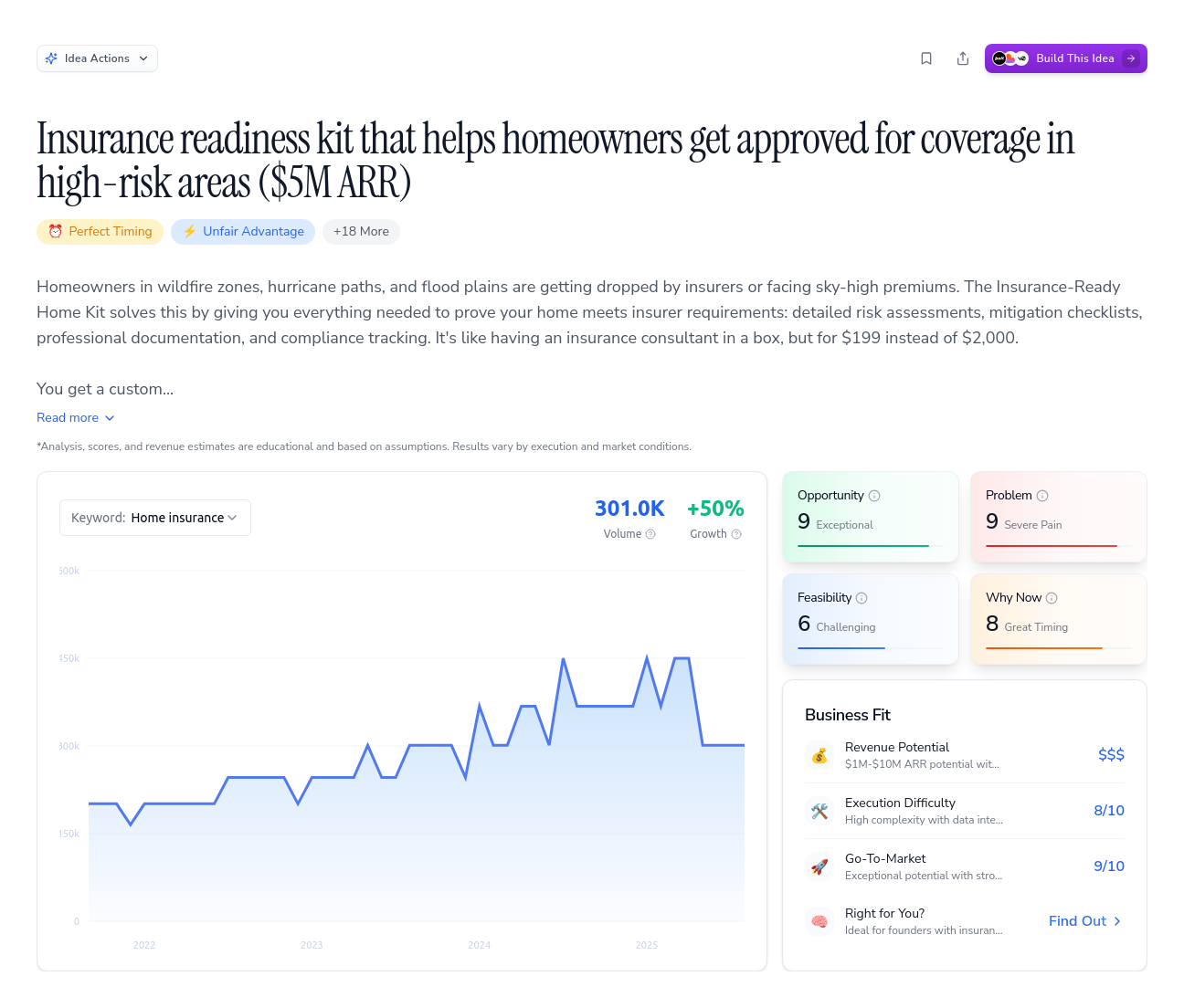 Unlock the Full Idea Report