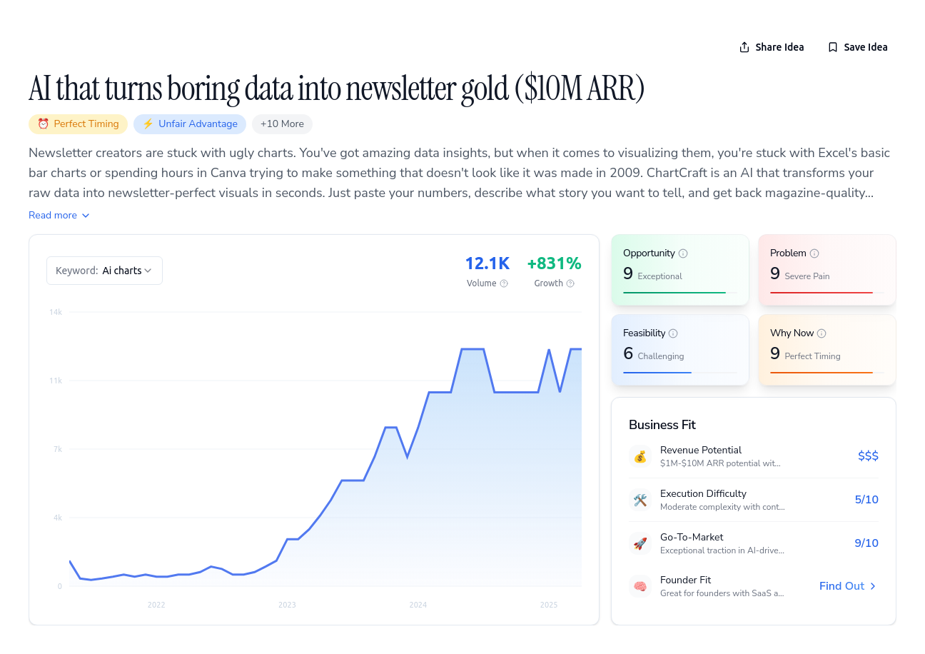 Unlock the Full Idea Report