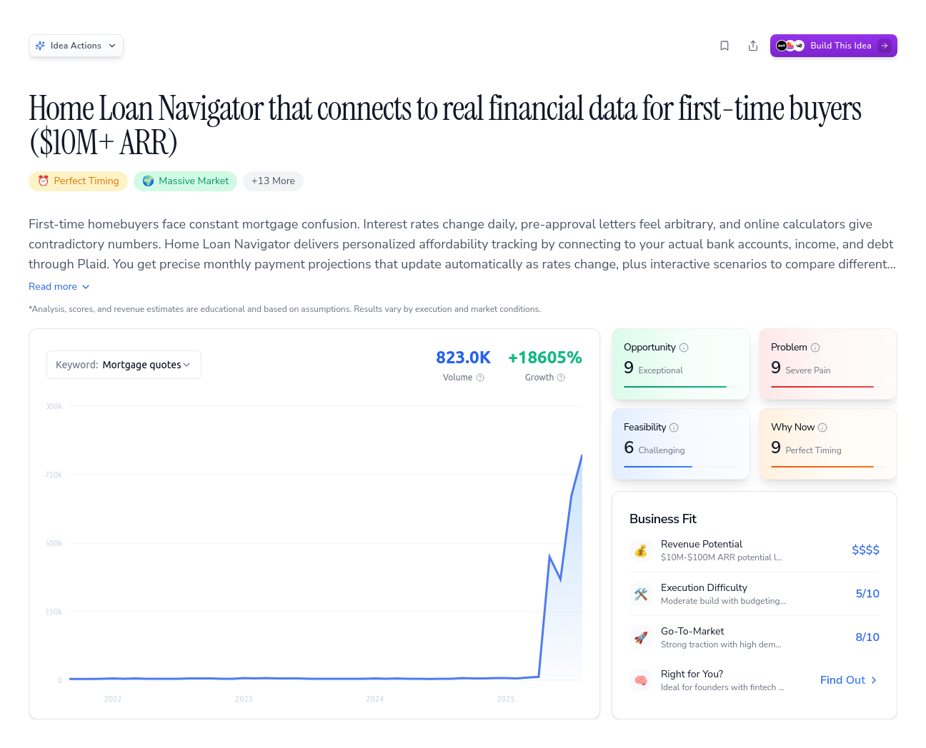 Unlock the Full Idea Report
