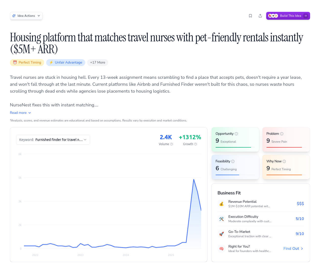 Unlock the Full Idea Report