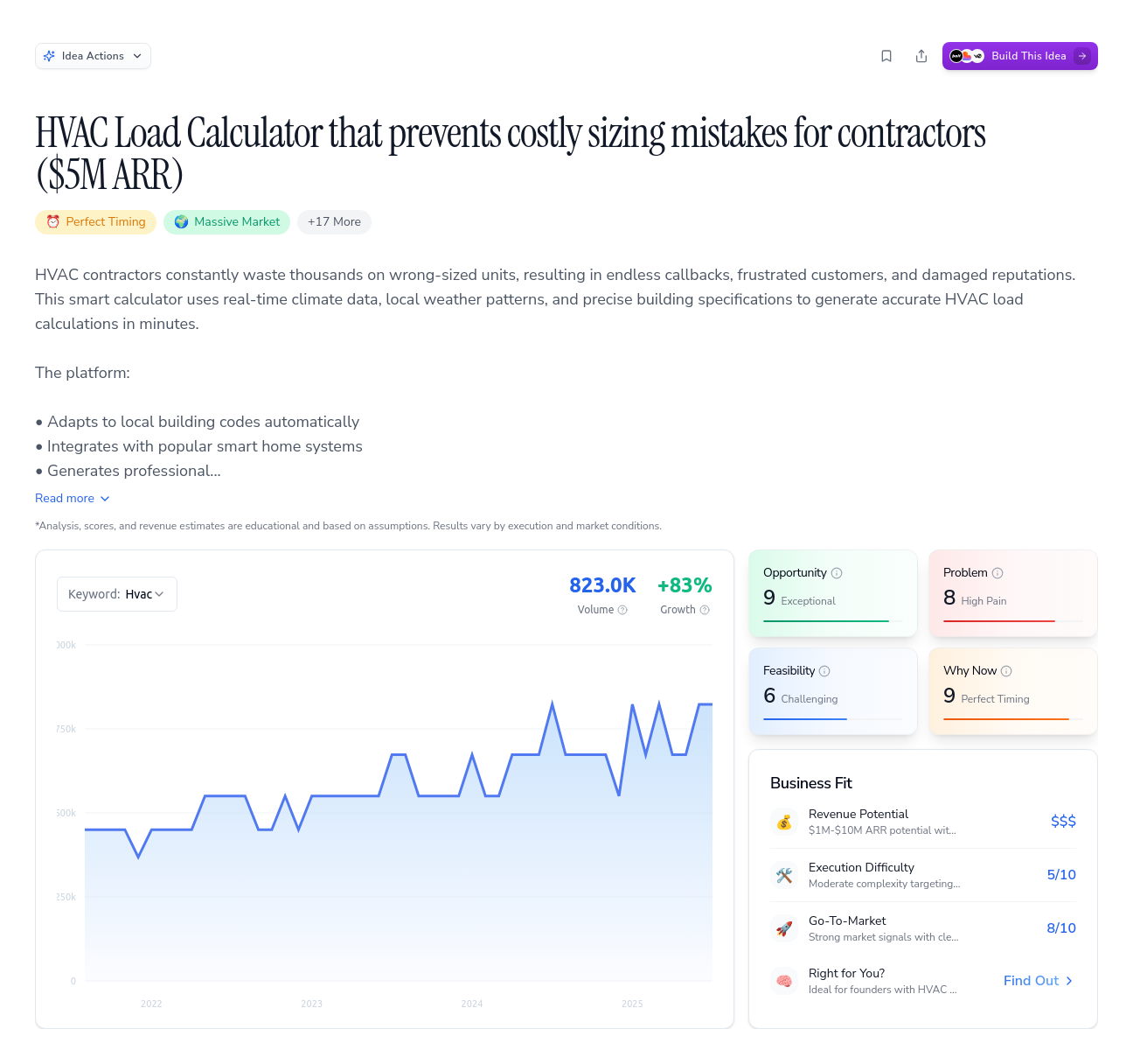 Unlock the Full Idea Report