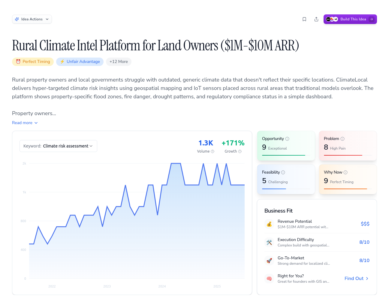 Unlock the Full Idea Report
