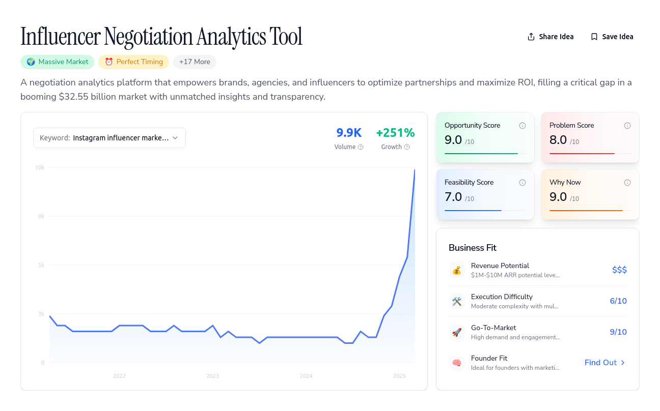Unlock the Full Idea Report