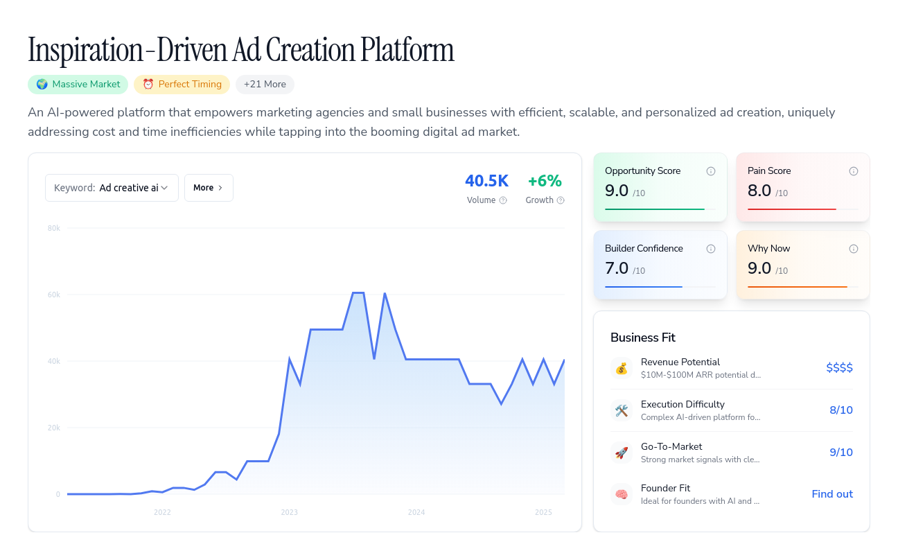 Unlock the Full Idea Report