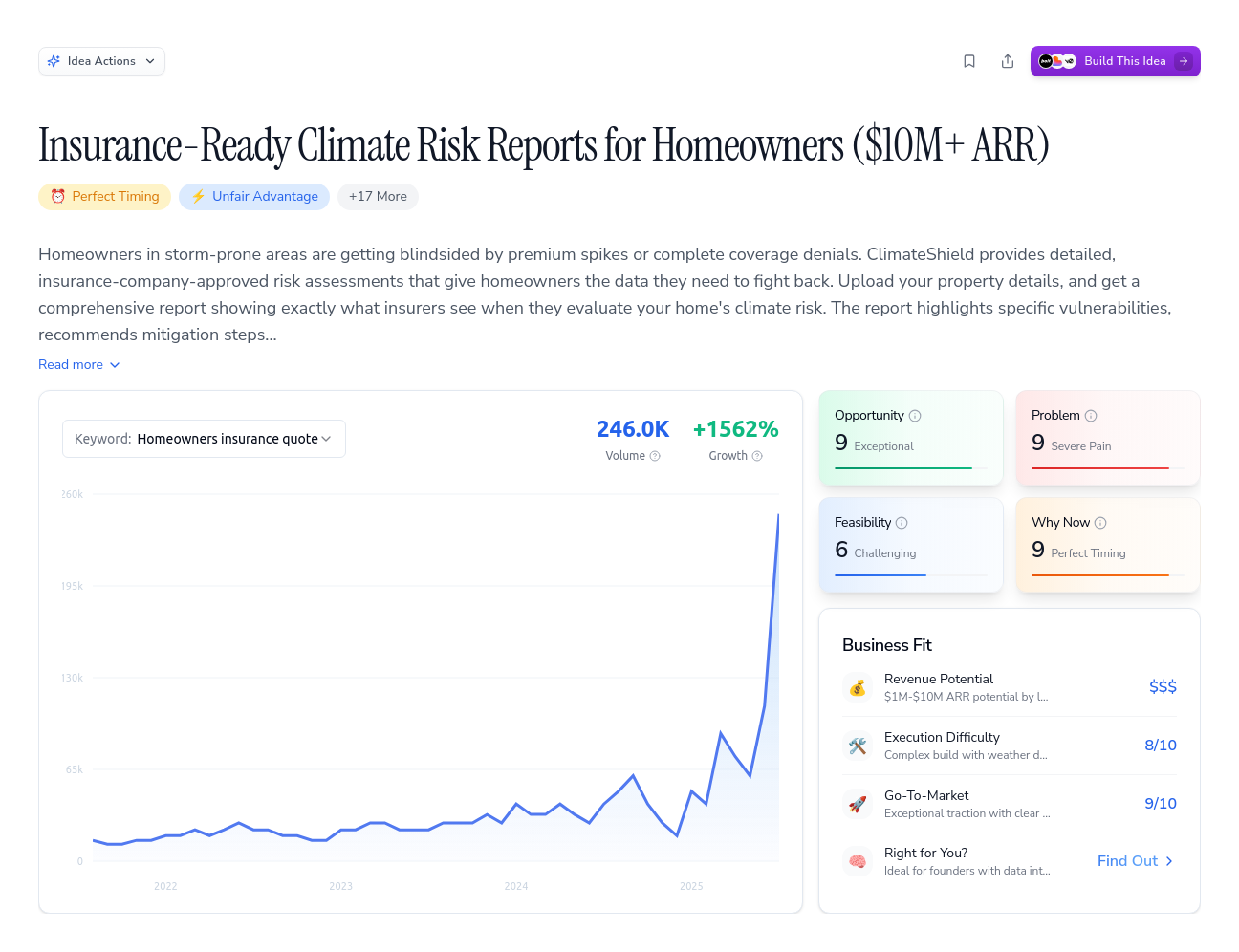 Unlock the Full Idea Report