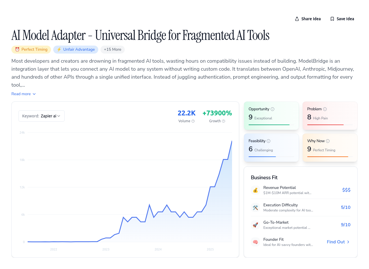 Unlock the Full Idea Report