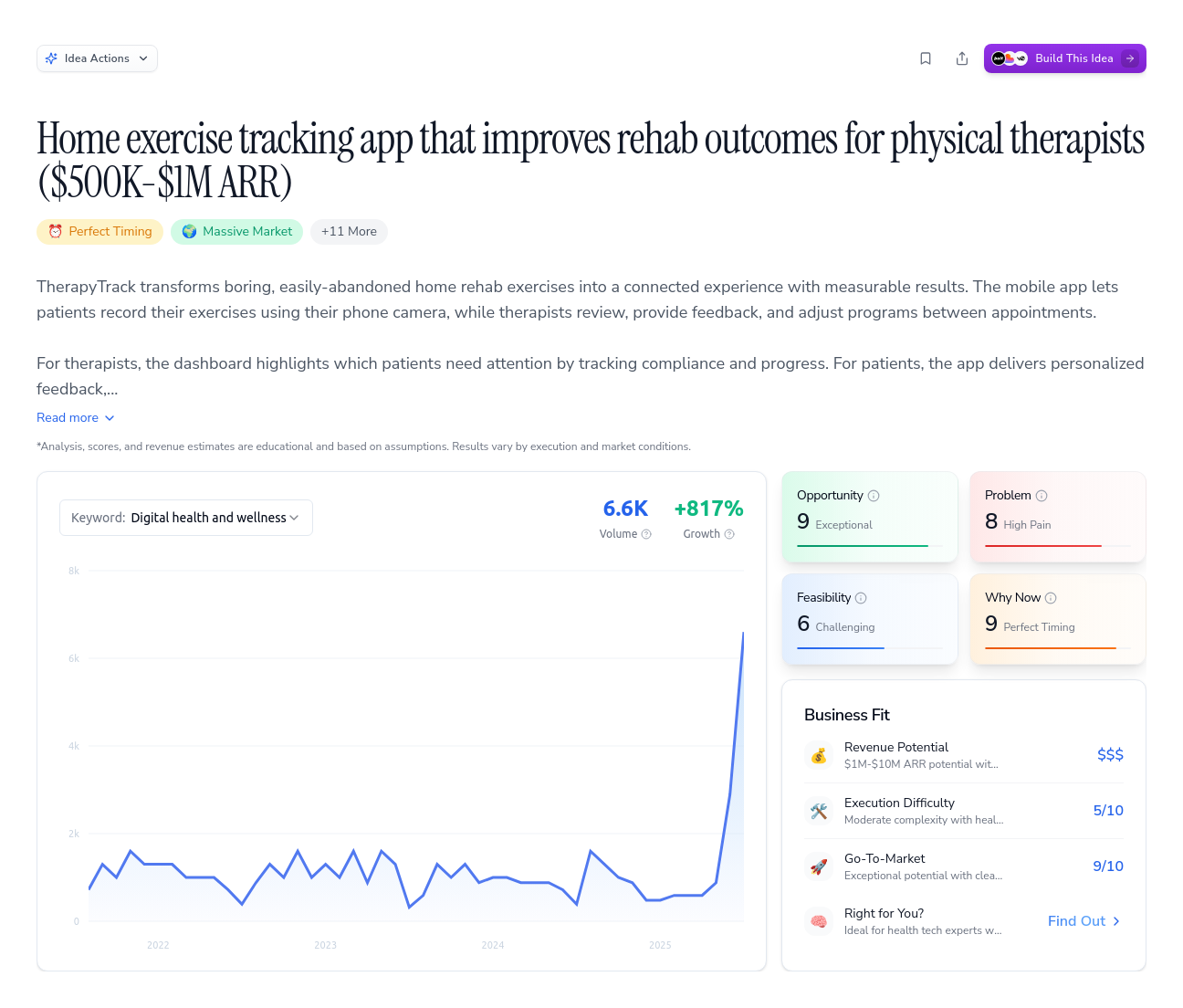 Unlock the Full Idea Report