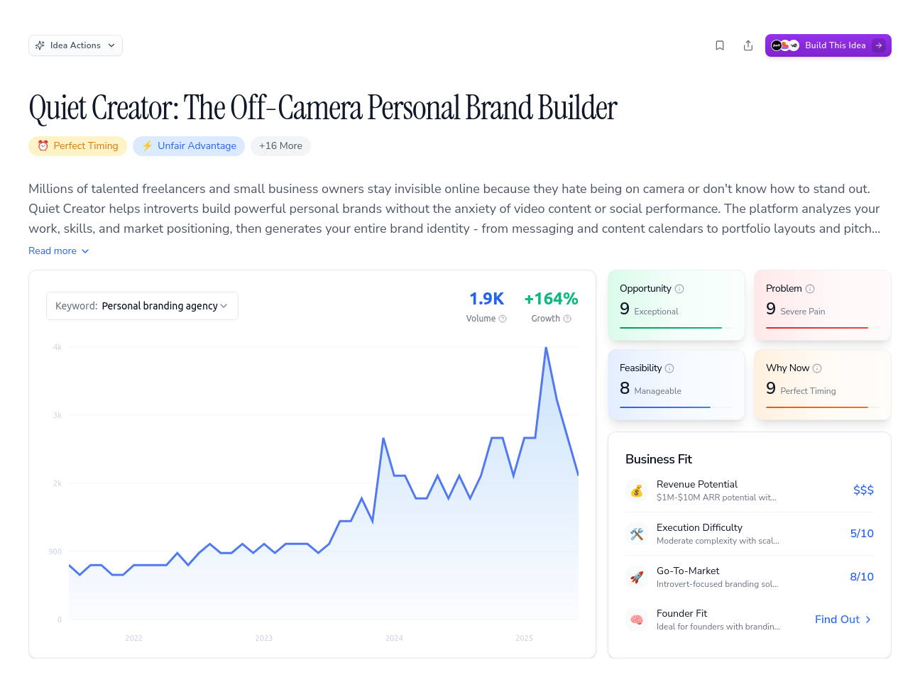 Unlock the Full Idea Report