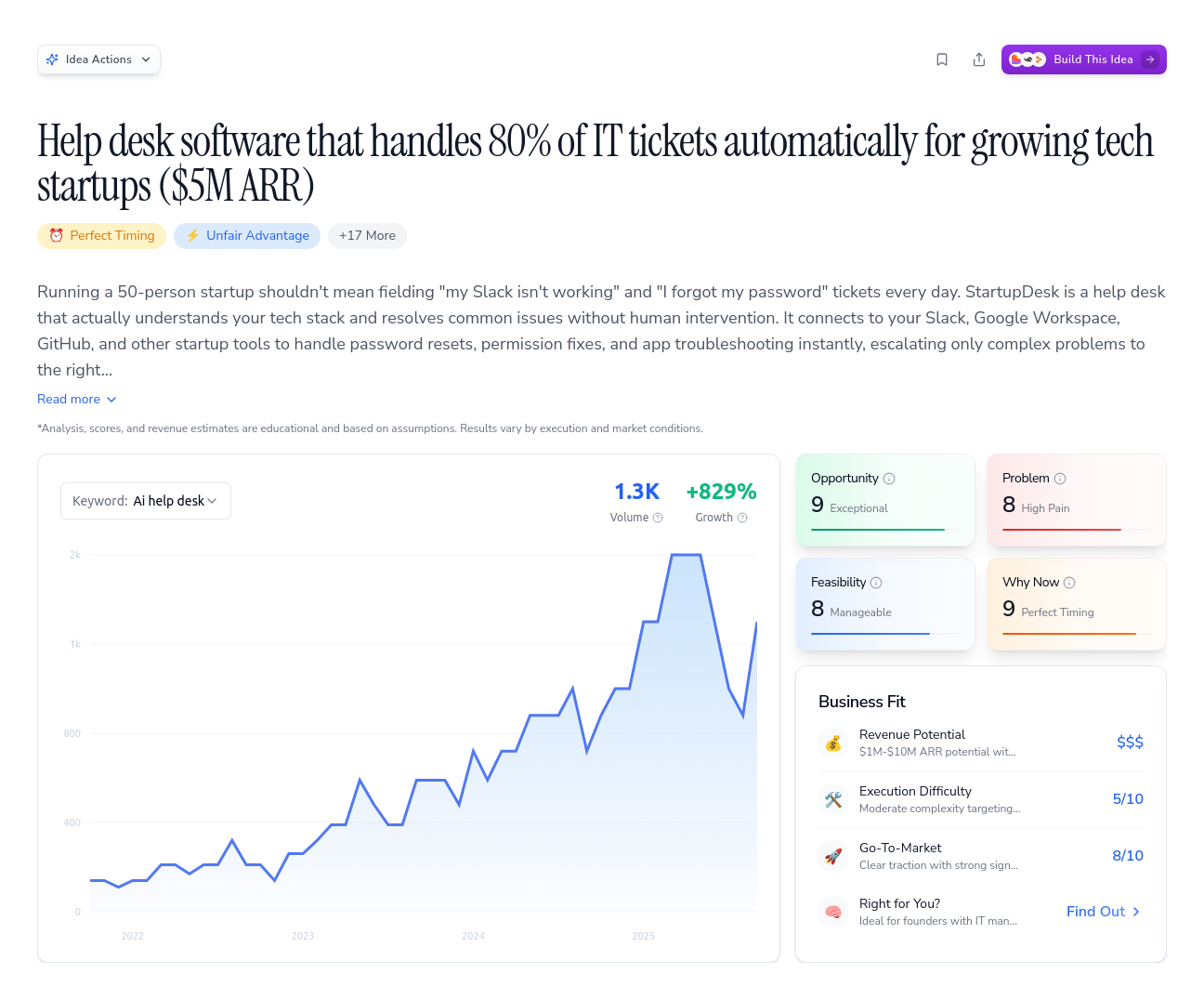 Unlock the Full Idea Report