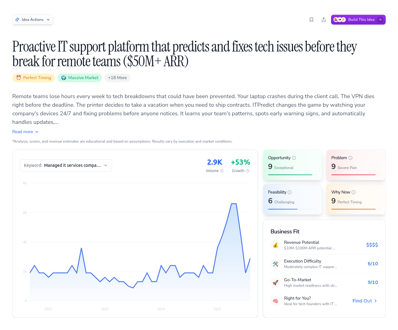 Unlock the Full Idea Report