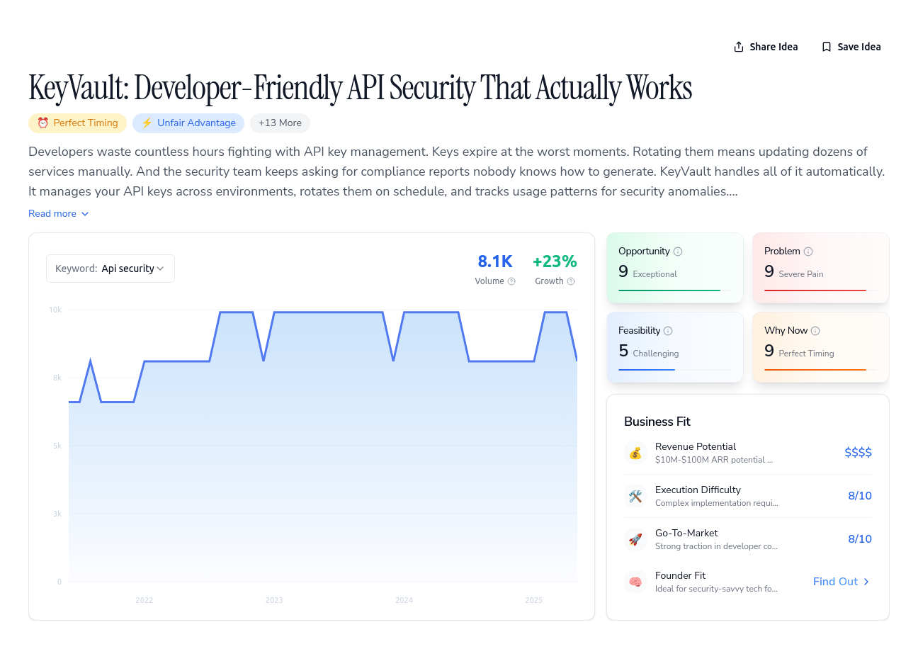 Unlock the Full Idea Report
