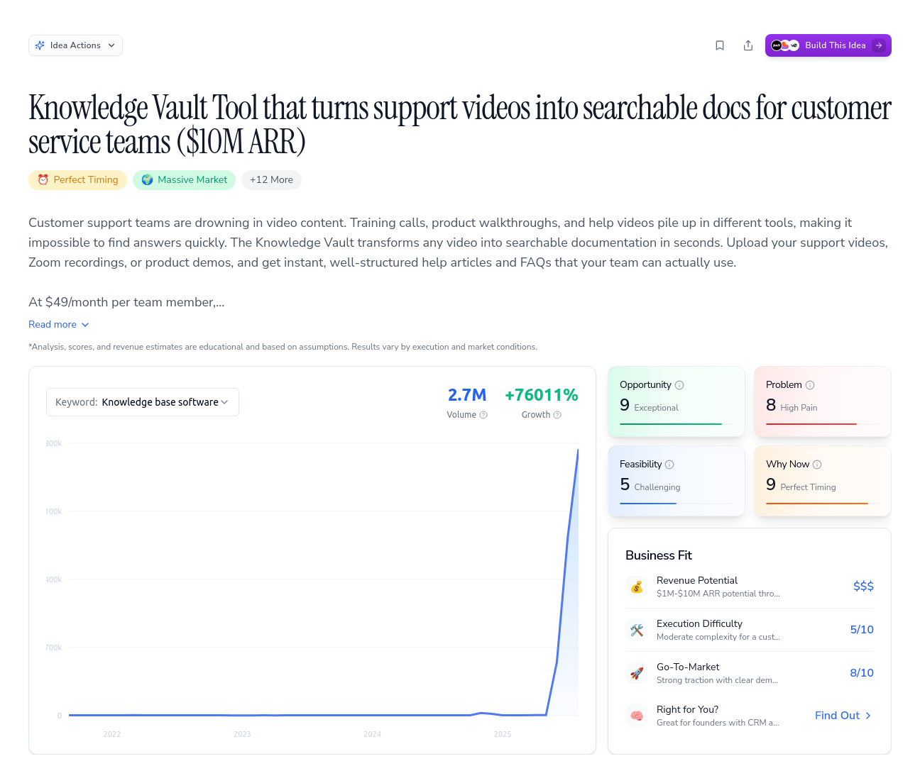 Unlock the Full Idea Report