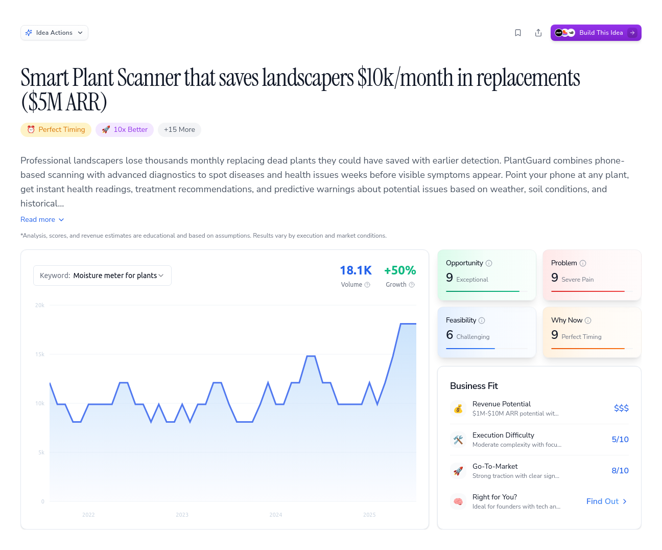 Unlock the Full Idea Report