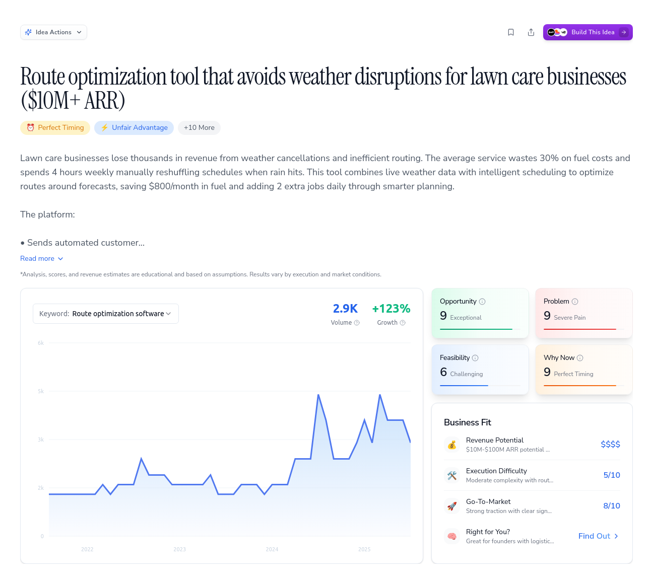 Unlock the Full Idea Report