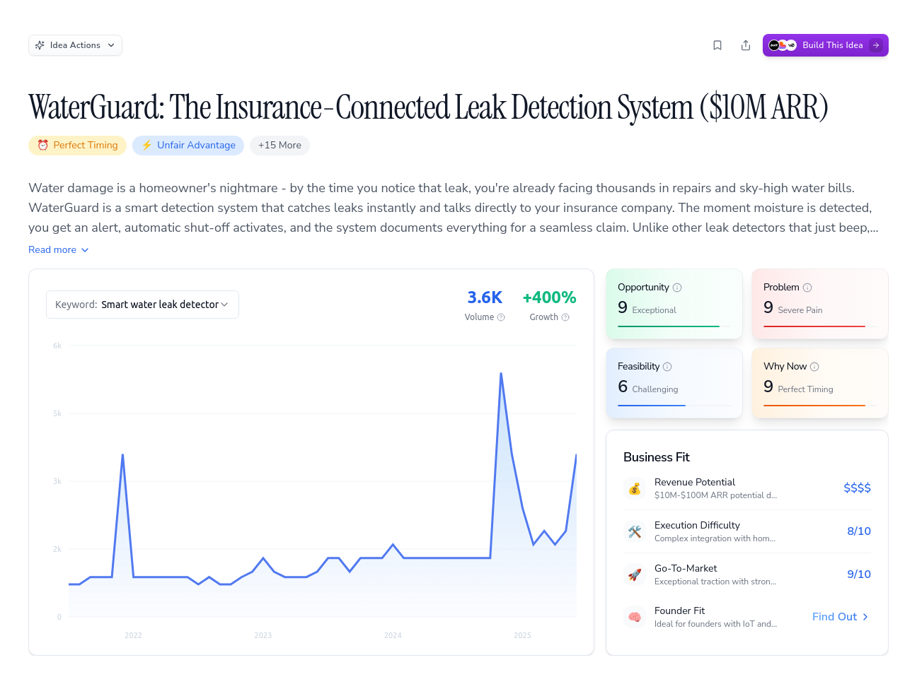 Unlock the Full Idea Report