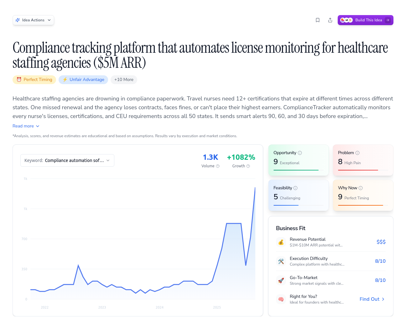 Unlock the Full Idea Report