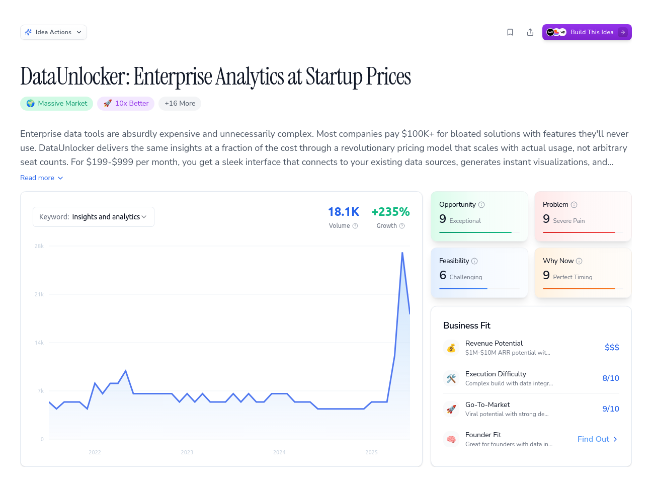Unlock the Full Idea Report