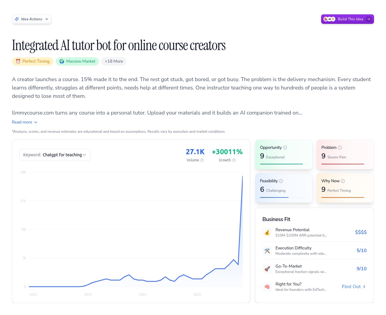 Integrated AI tutor bot for online course creators