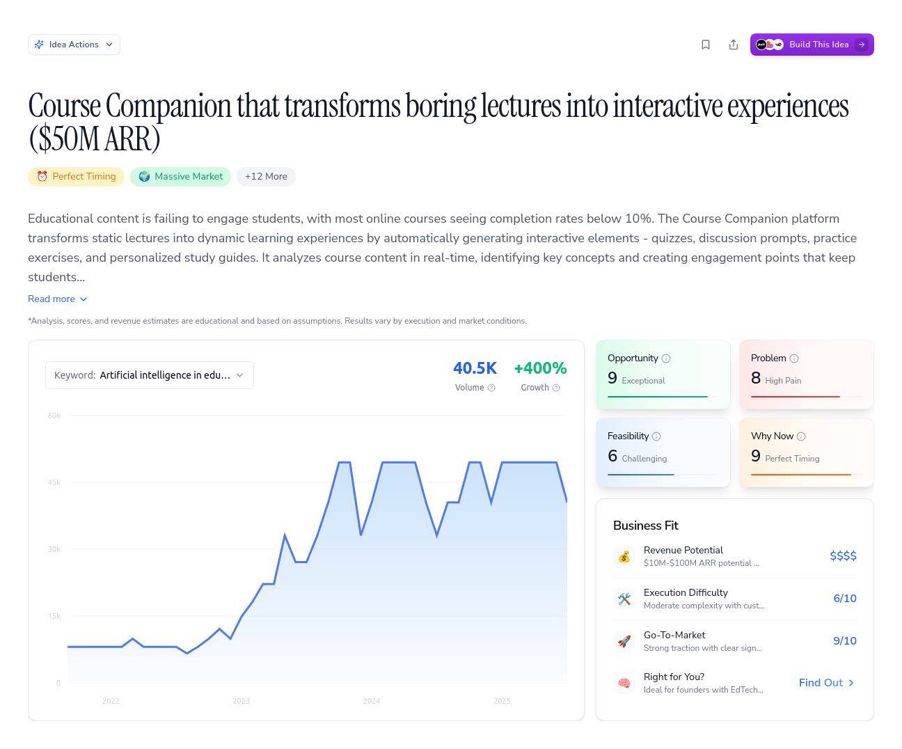 Unlock the Full Idea Report