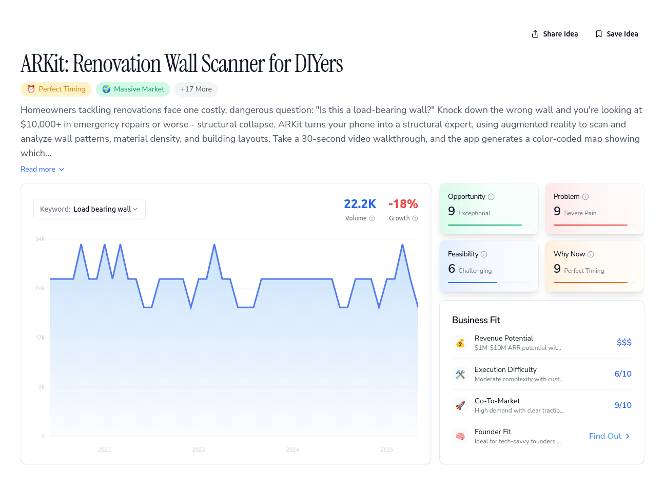 Unlock the Full Idea Report