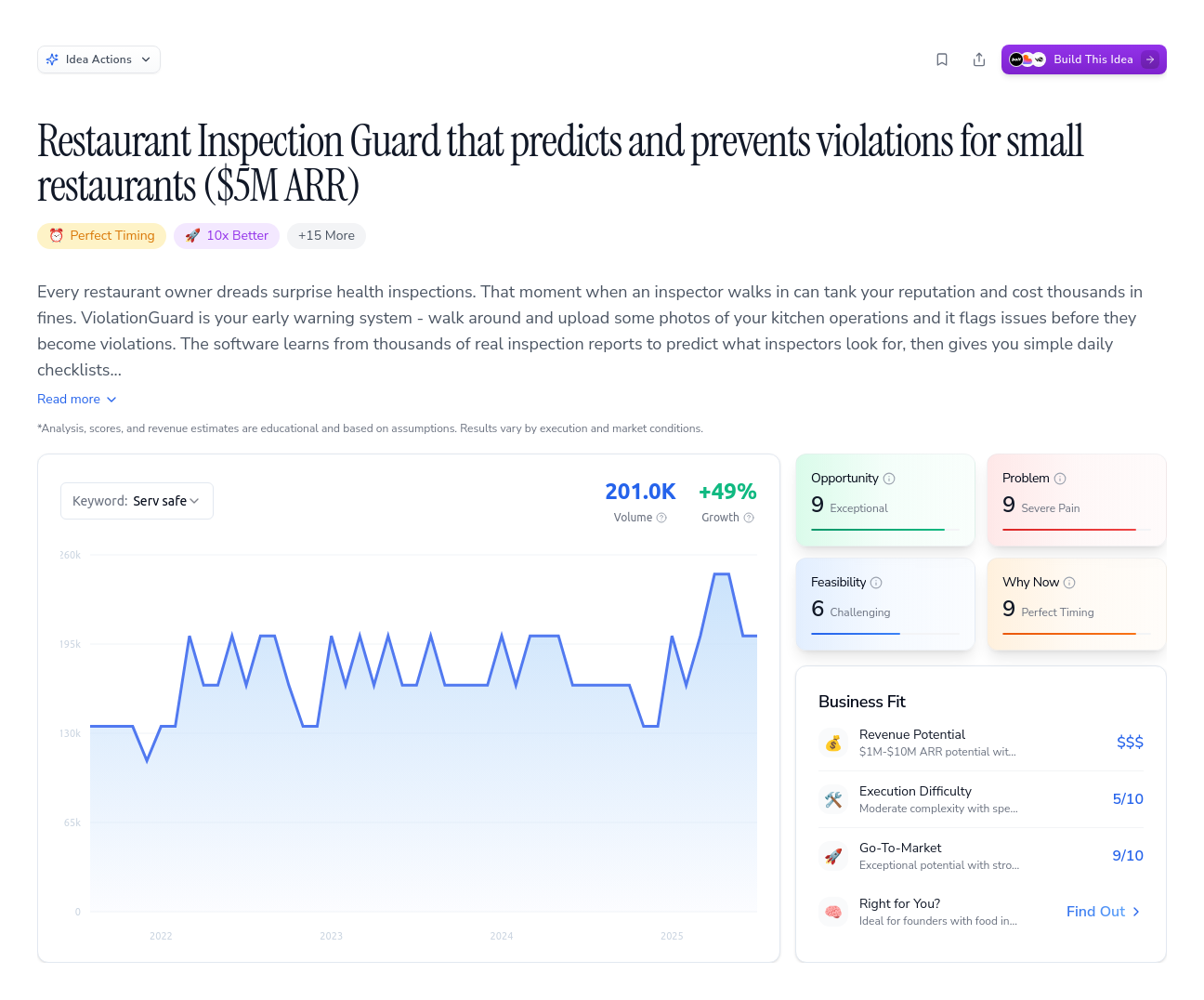 Unlock the Full Idea Report