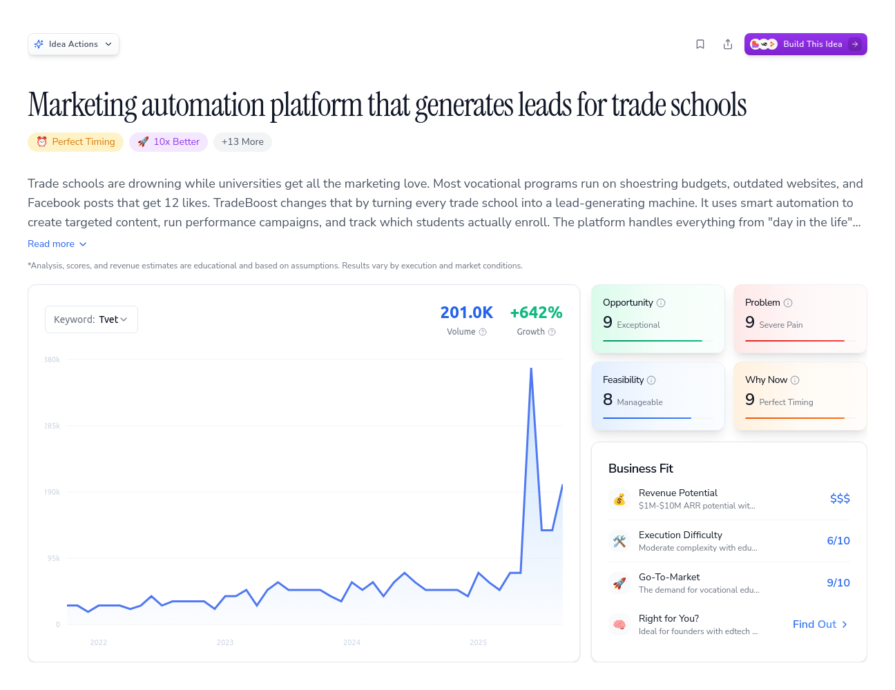 Unlock the Full Idea Report