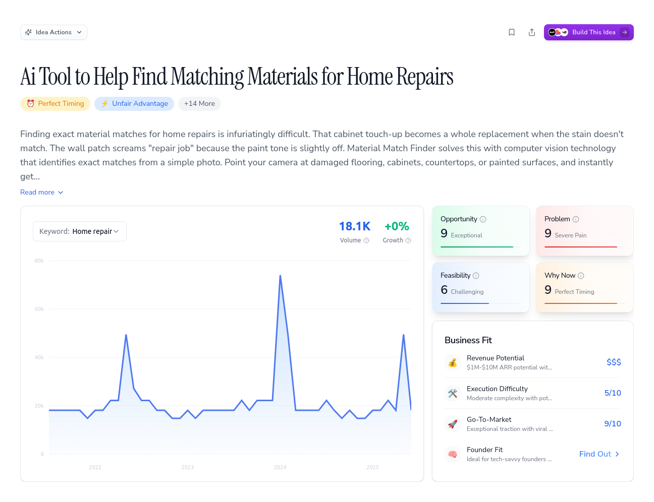 Unlock the Full Idea Report