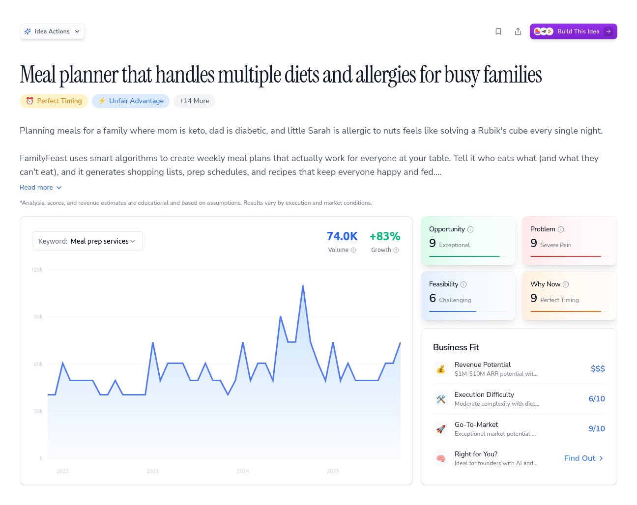 Unlock the Full Idea Report