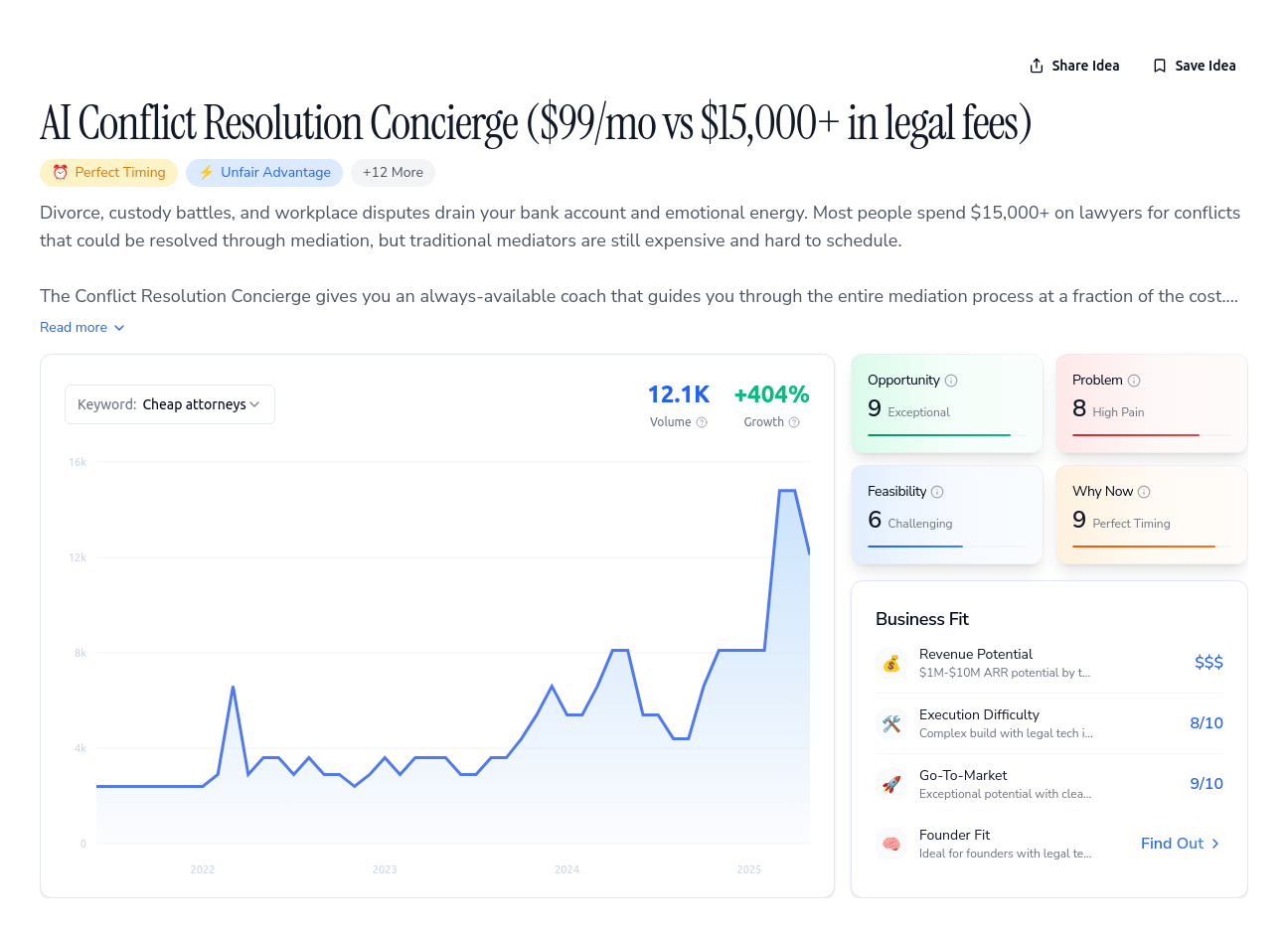 Unlock the Full Idea Report